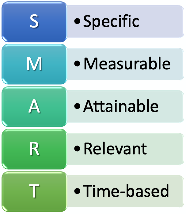 SMART Aims | Achieving Health Equity