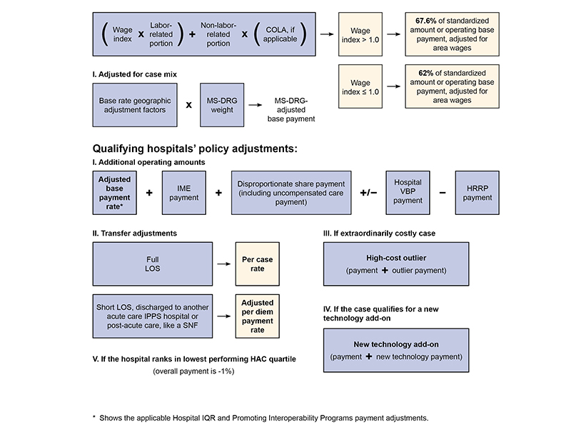 What Is Ahp In Medi Share