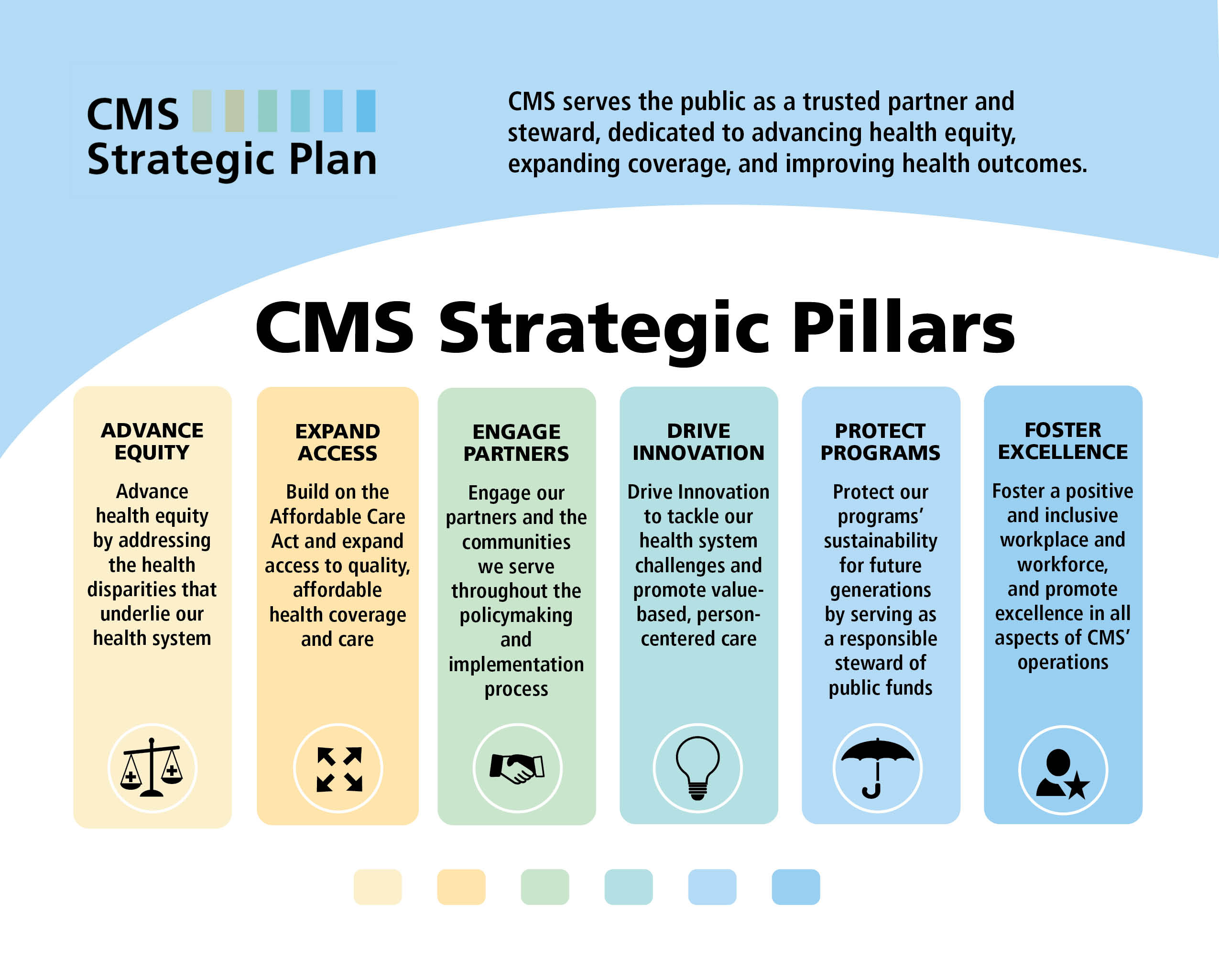 CMS Strategic Plan CMS