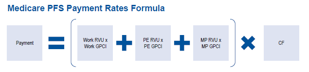 Pricing Information Search sample