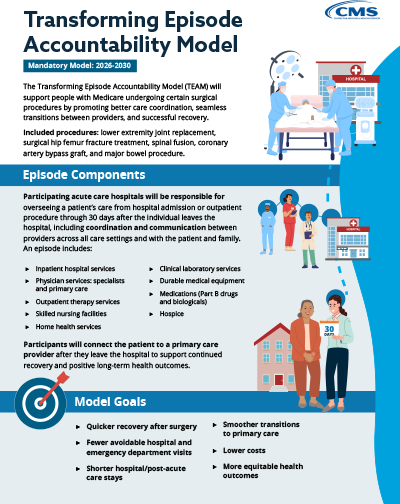 TEAM Model infographic describing the episode components and goals of the model