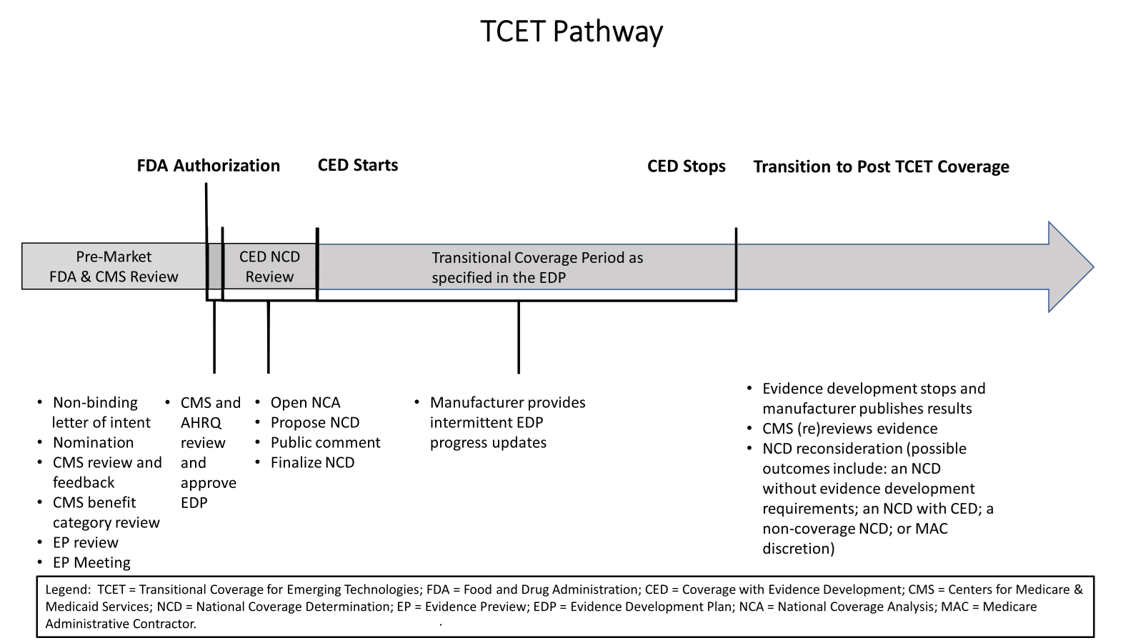 TCET Pathway Image