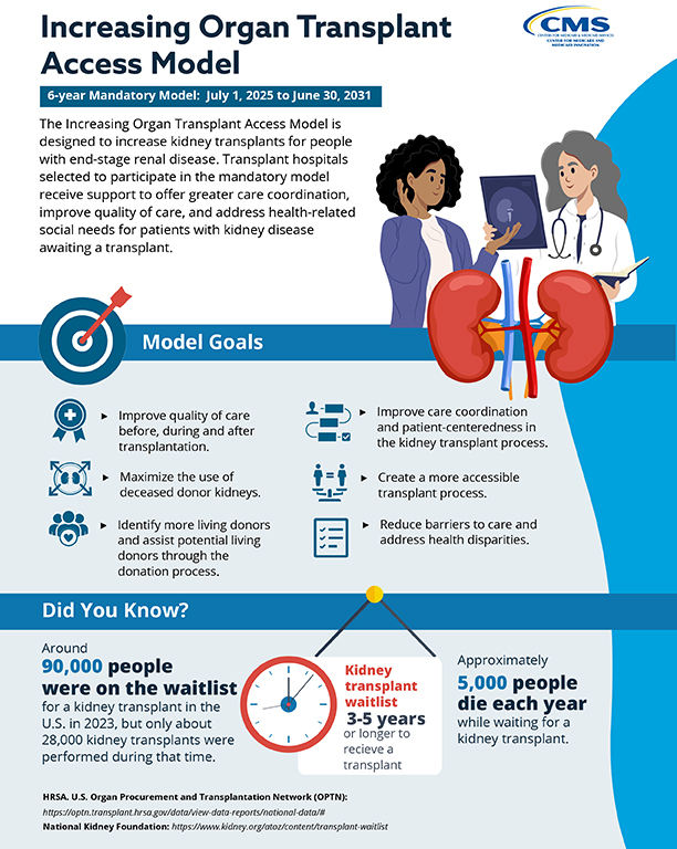 Increasing Organ Transplant Access Model (PDF)