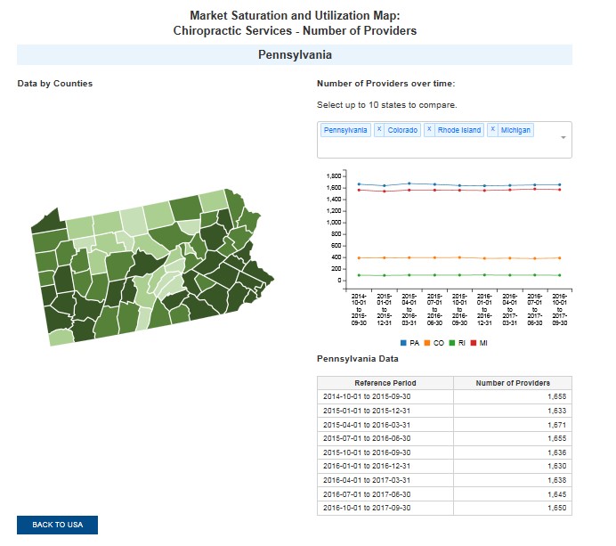 Data values for the selected additional states and Nation + Territories are displayed by scrolling over the trend lines.